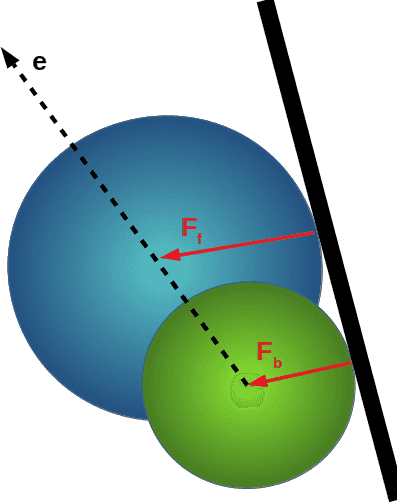 A force is applied on each sphere.