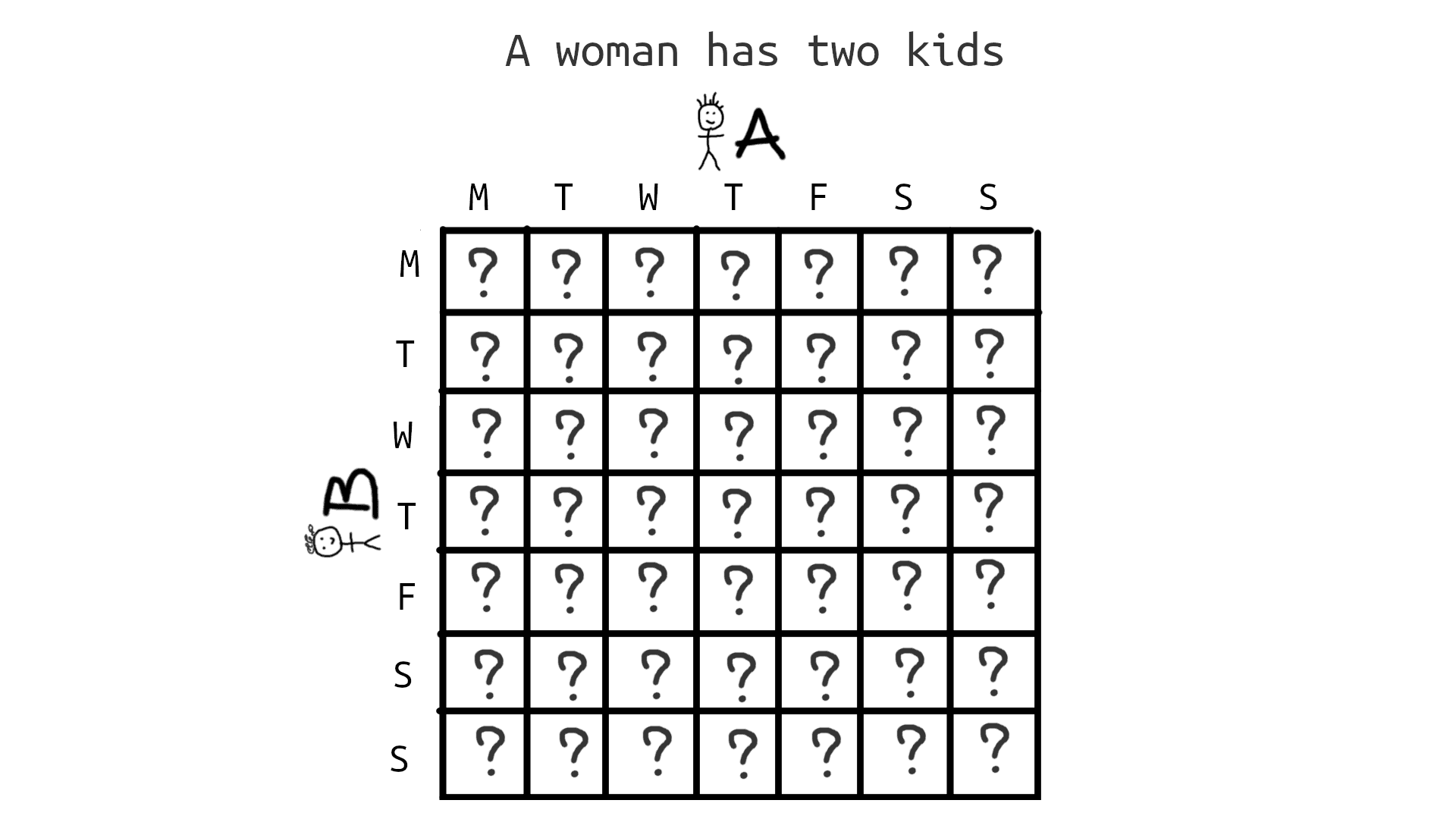 You need to figure out the new probability distribution over the combinations (p=?).