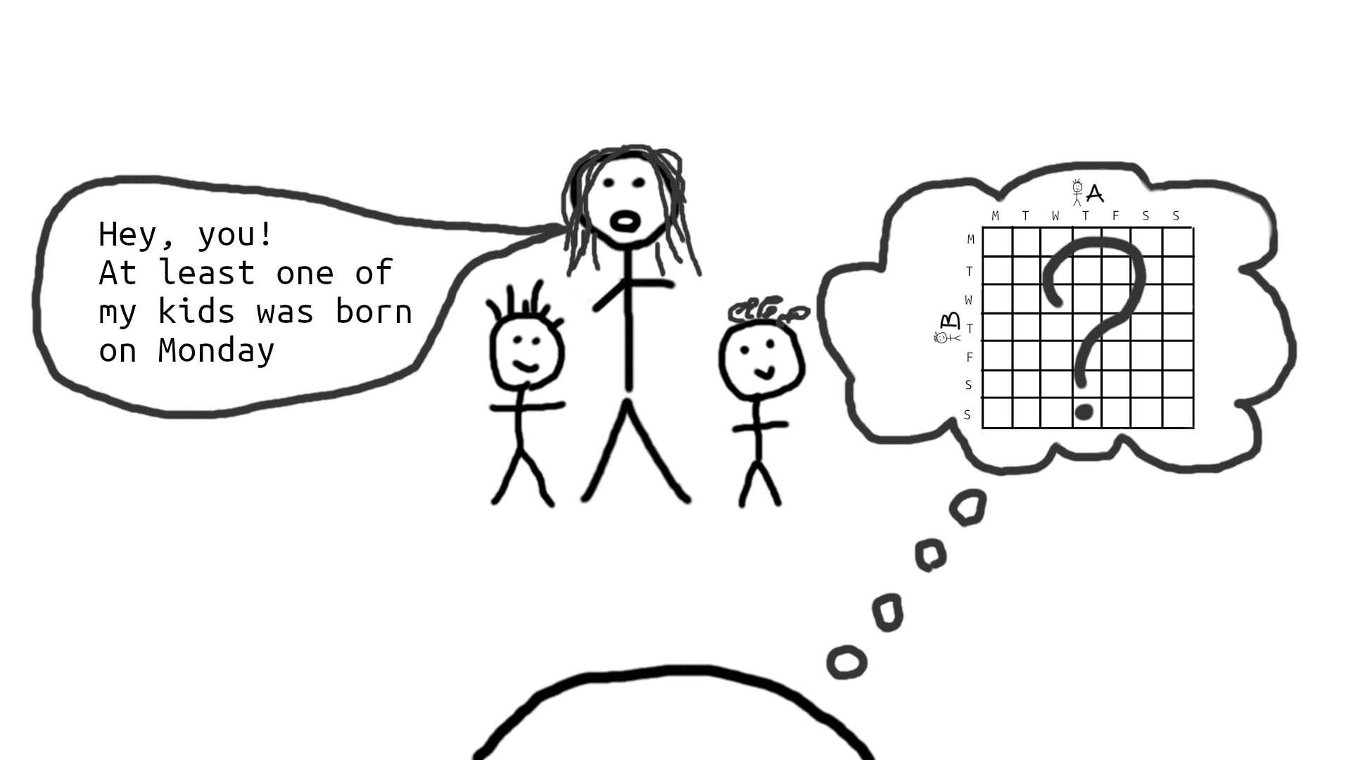 Unprompted statement: 'Hey you! At least one of my kids was born on Monday'.  What's the probability distribution in this case?