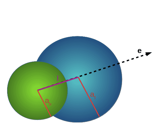 dumbbell model composed of two spheres