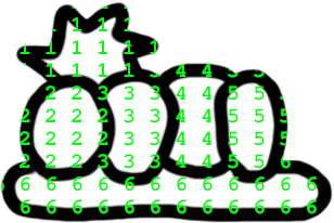 Same image but each object has a different index.