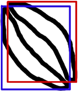Same two objects, but with two boxes around them, almost overlapping.