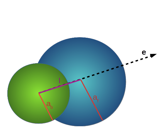 dumbbell model composed of two spheres