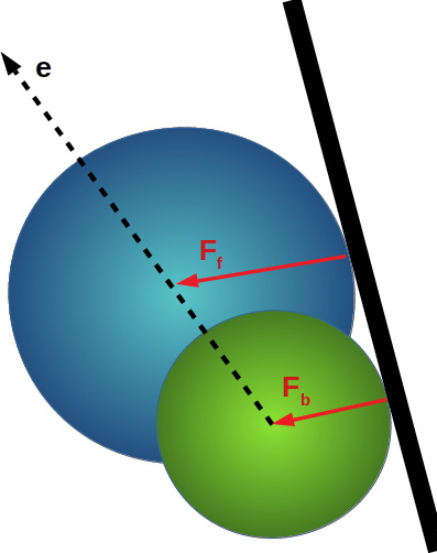 A force is applied on each sphere.