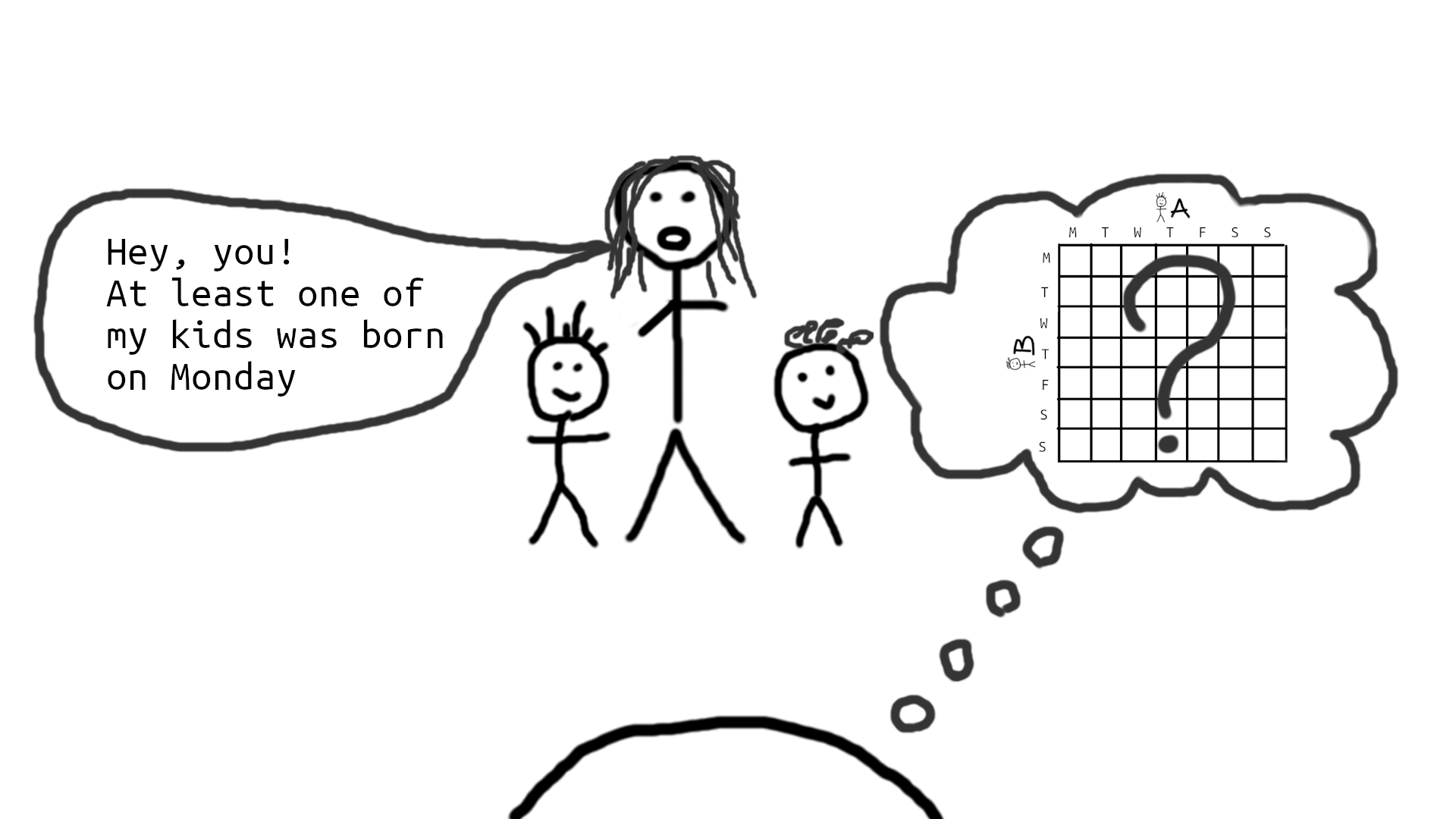 Unprompted statement: 'Hey you! At least one of my kids was born on Monday'.
            What's the probability distribution in this case?