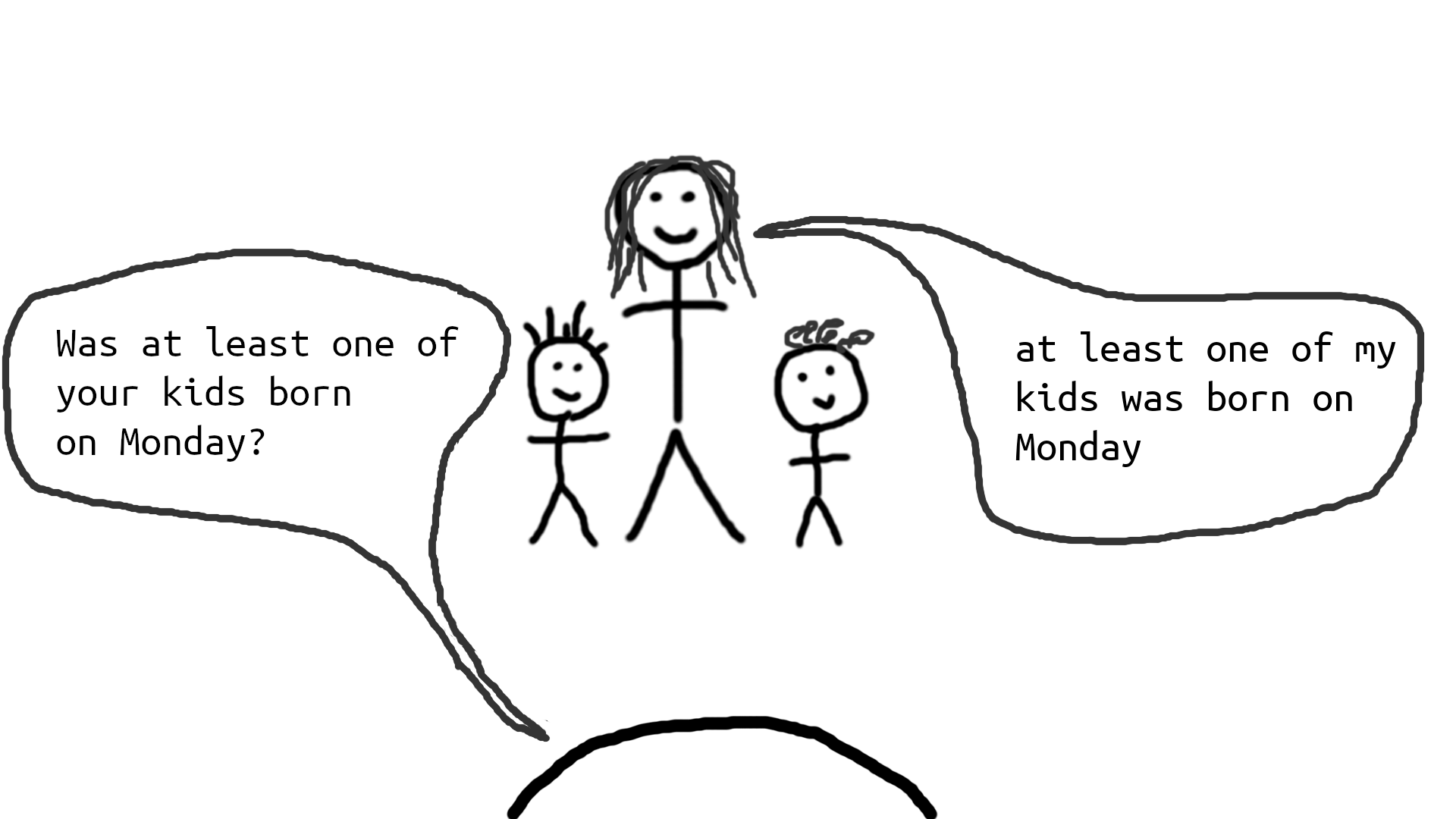 Q: 'Was at least one of your kids born on Monday?'
            A: 'At least one of my kids was born on Monday'.