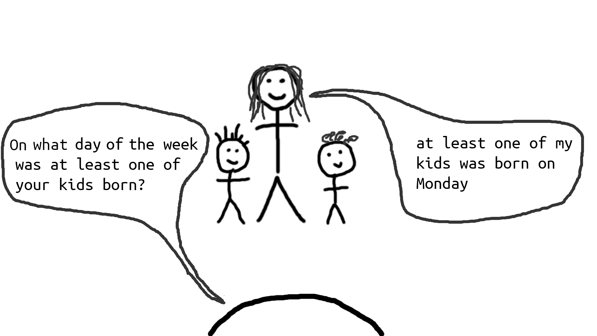 Q: 'On what day of the week was at least one of your kids born?'
            A: 'At least one of my kids was born on Monday'.
