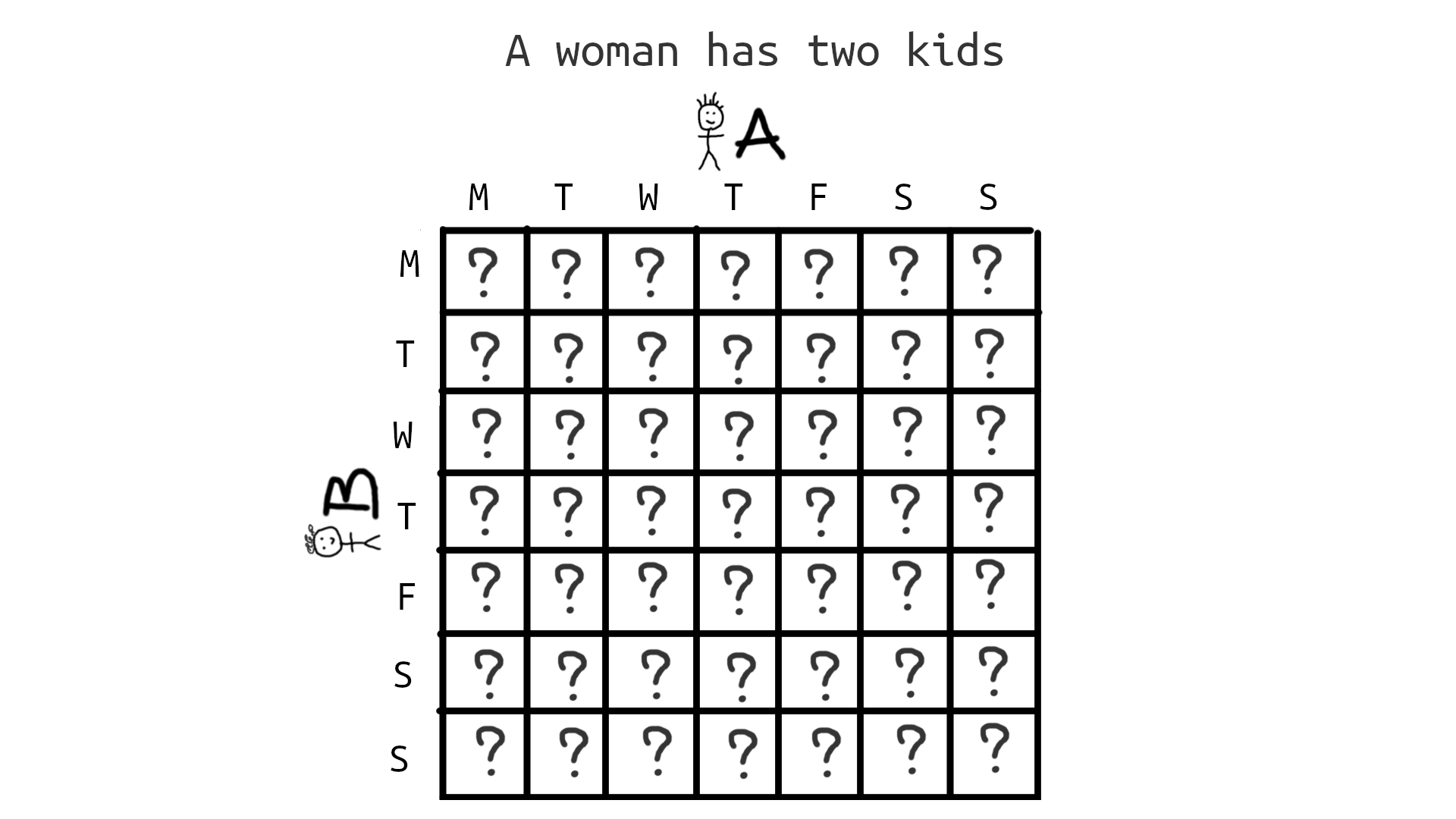 You need to figure out the new probability distribution over the combinations (p=?).
